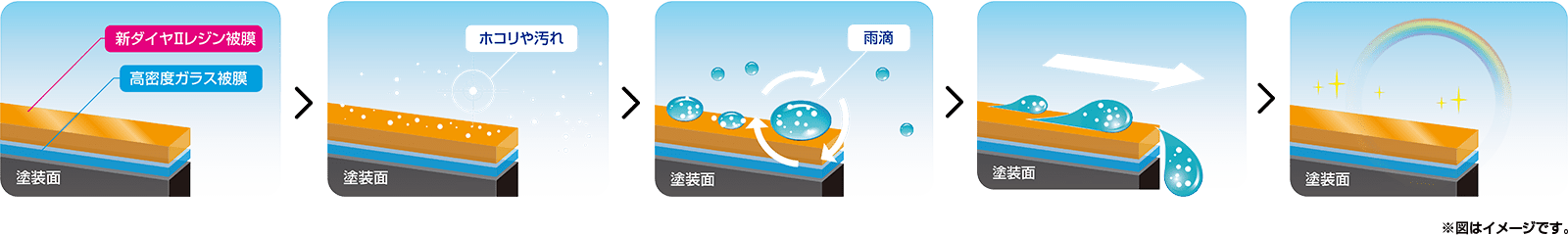 ダイヤⅡキーパーの仕組み