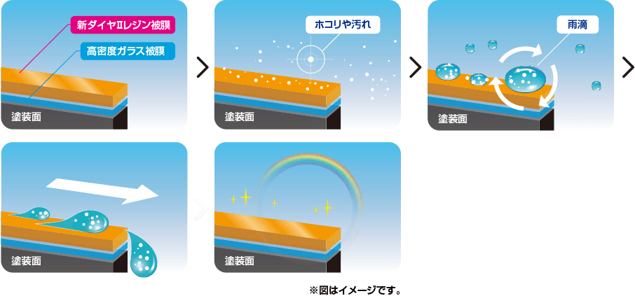 ダイヤⅡキーパーの仕組み