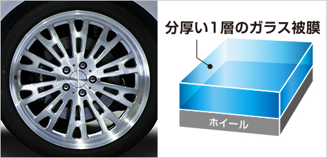 ホイールコーティング（シングル）