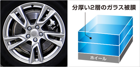 ホイールコーティング（ダブル）